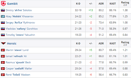王者荣耀KPL年度总冠军揭晓 中国电竞新篇章开启